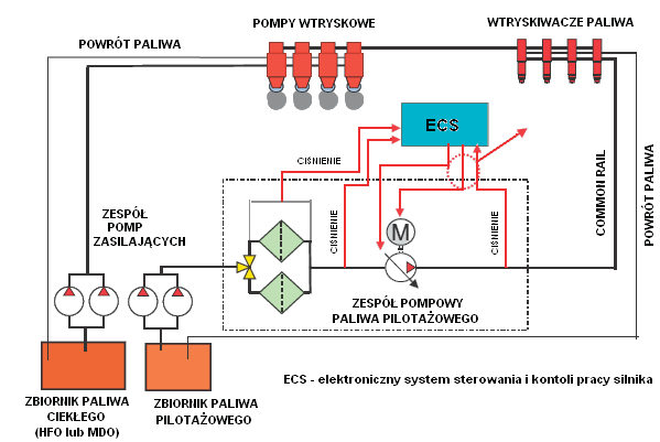 M. Giernalczyk niespodziewanego przej cia z zasilania gazowego na paliwo ciek e (np.