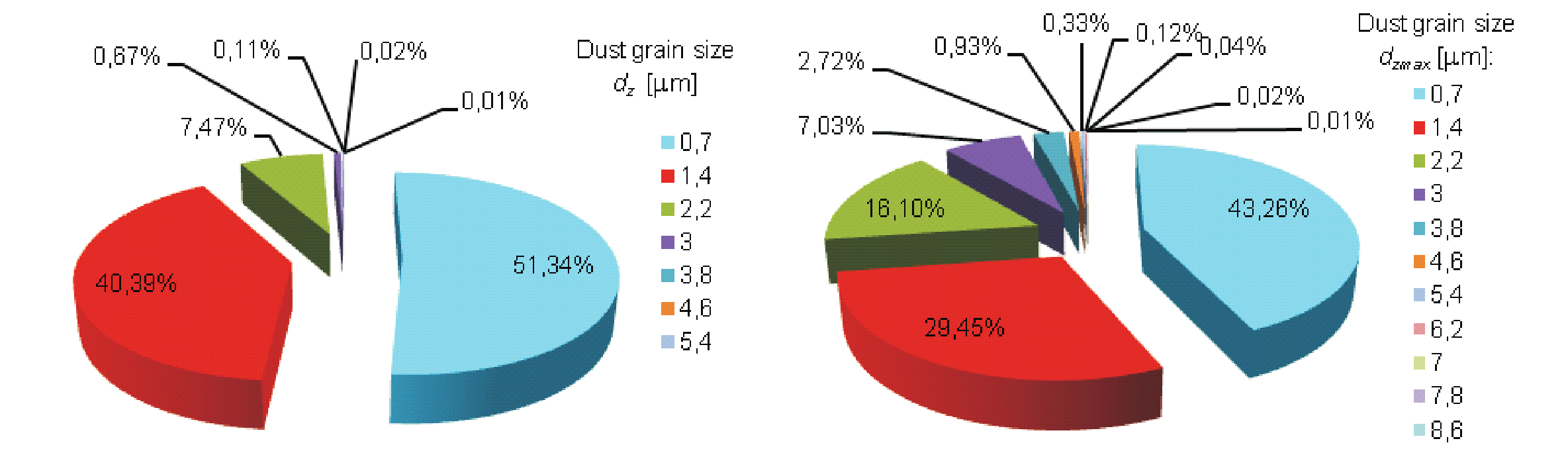 experimental research of intake air filtering fibers in motor vehicle engines operation.