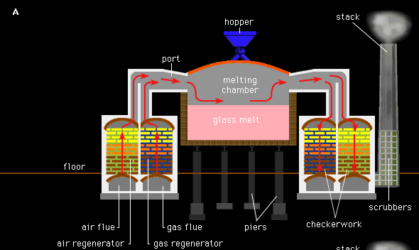 TECHNOLOGIA PRODUKCJI