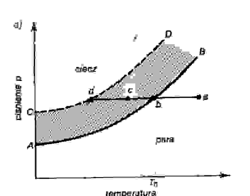 WARUNKI POWSTAWANIA SZKŁA I ciało stałe ciecz Szkło nie posiada temperatury krystalizacji