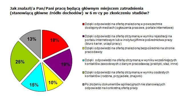 METODY I SPOSOBY SKUTECZNEGO POSZUKIWANIA