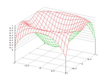 Octave przykład kodu x=[-1:0.1:1]; y=[-1:0.