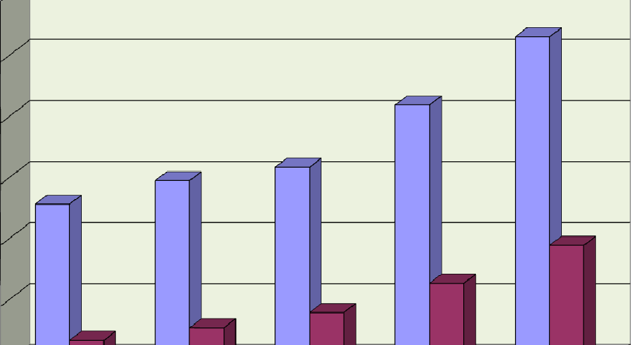 1200 Ogółem Obcokrajowcy 1000 1060 800 837 Liczba studentów 600 400 512 589 633 253 377 200 66 107 157 0 2006/2007 2007/2008 2008/2009 2009/2010 2010/2011 Rys.4.1. Liczba studentów na studiach w języku angielskim w latach 2006/07 2010/11 4.