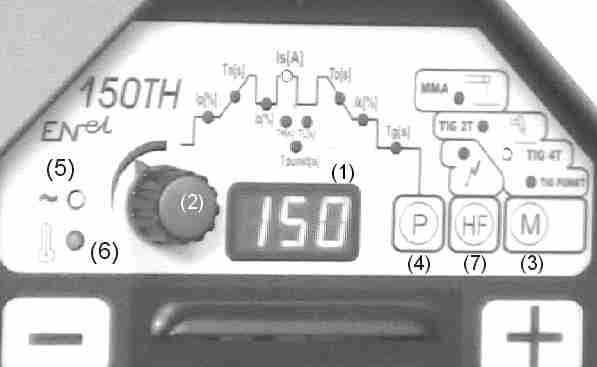 Rysunek Spawarkę wyposażono w cyfrowy wyświetlacz (), wskazujący wartości nastawianych parametrów, zadajnik wartości parametrów (2), przełącznik rodzaju pracy (3), przełącznik parametrów (4),