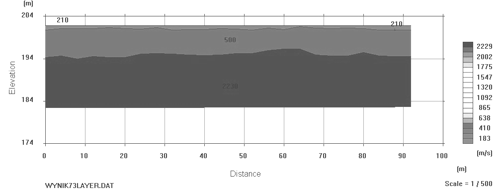 WARSZTATY 004 z cyklu Zagrożenia naturalne w górnictwie 15 m 1.5 m 1 m 3 m Ry. 3.4. Schemat oberwacyjny profili ejmicznych Geofon Punkt trzałowy Fig. 3.4. Obervation diagram of eimic ection Geophone Shot point 4.