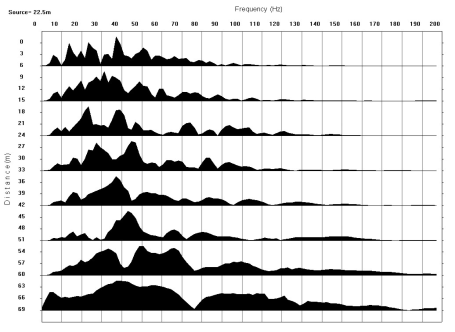 B. JAKÓBIEC - KWAŚNICKA, A. WRÓBEL Metoda ejmiczna w badaniu wałów... Ry. 5.8. Zapi tra ejmicznych po filtracji przepuzczającej czętotliwości powyżej 100 Hz dla kładowej H1 Fig. 5.8. Record of eimic trace after filtration let by frequency more than 100 Hz for component H1 Ry.