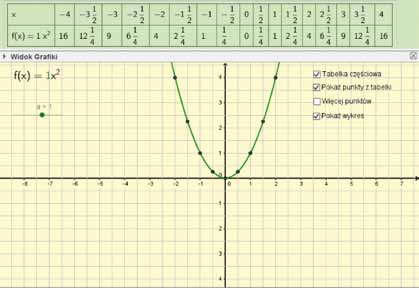 Aplet do lekcji: Funkcja f(x)=ax 2 Umożliwia on sporządzenie tabelki częściowej funkcji f(x)=ax 2 dla dowolnego a, którego wartość można ustalić za pomocą suwaka.