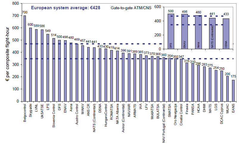 Finansowa efektywność kosztowa w Europie, 2011