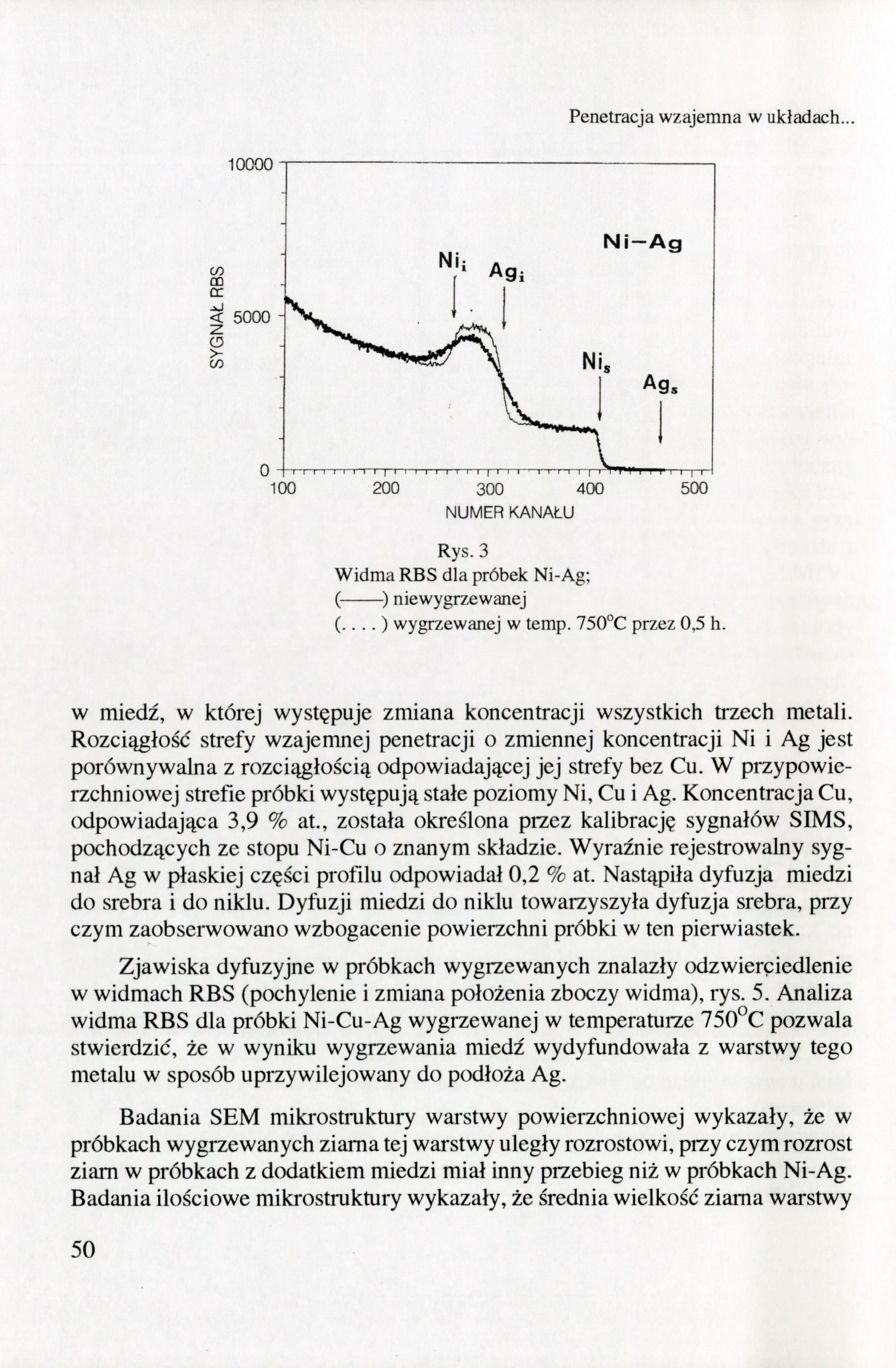 Penetracja wzajemna w układach. 10000 300 400 NUMER KANAŁU Rys. 3 Widma RBS dla próbek Ni-Ag; ( niewygrzewanej (.... ) wygrzewanej w temp. 750 C przez 0,5 h.