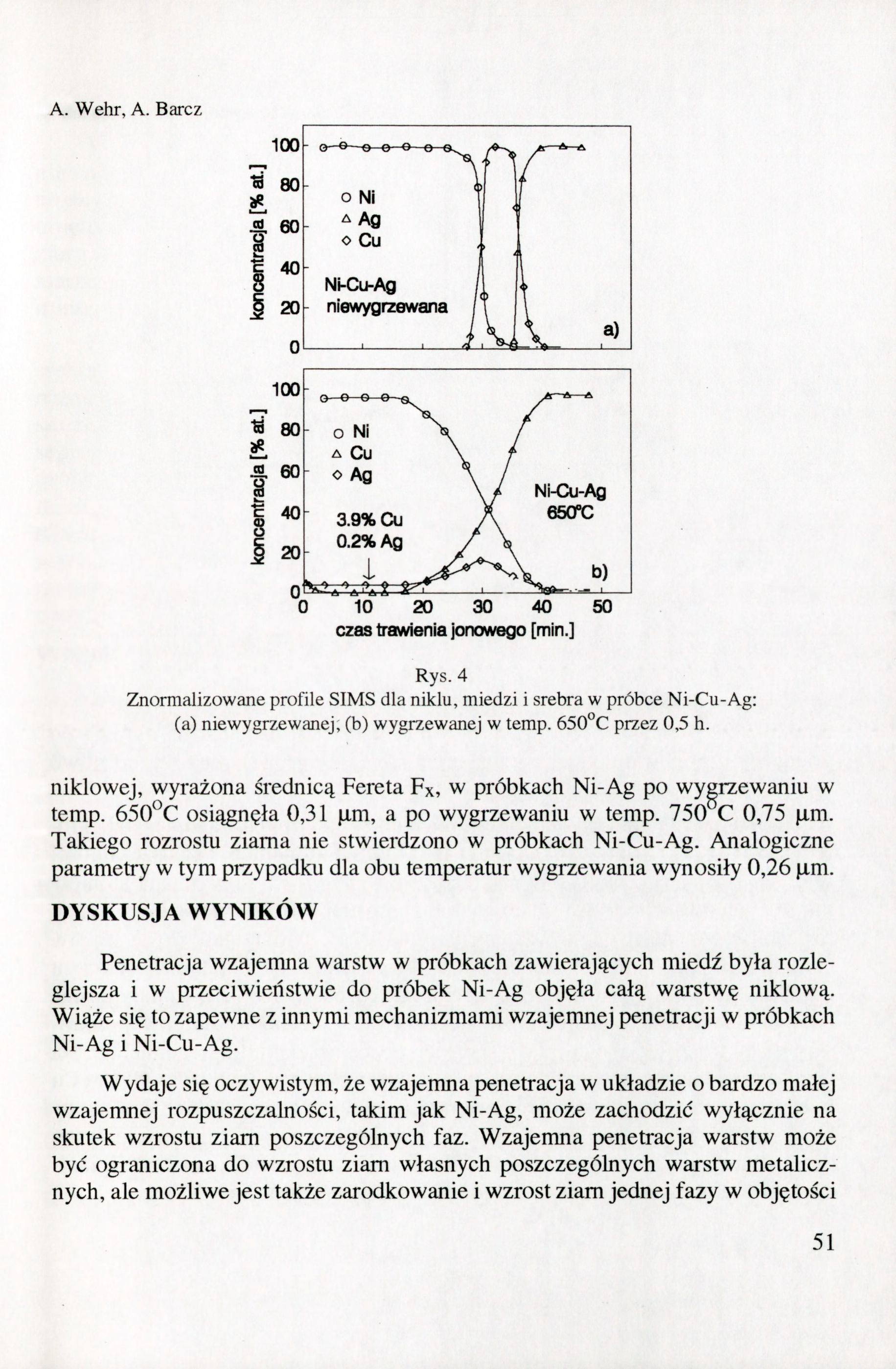 A. Wehr, A. Barcz 100-80 60 H 40 s i 20 o Ni ^ Ag o Cu Ni-Cu-Ag niewygrzewana a) 10 20 30 40 czas trawienia jonowego [min.] 50 Rys.