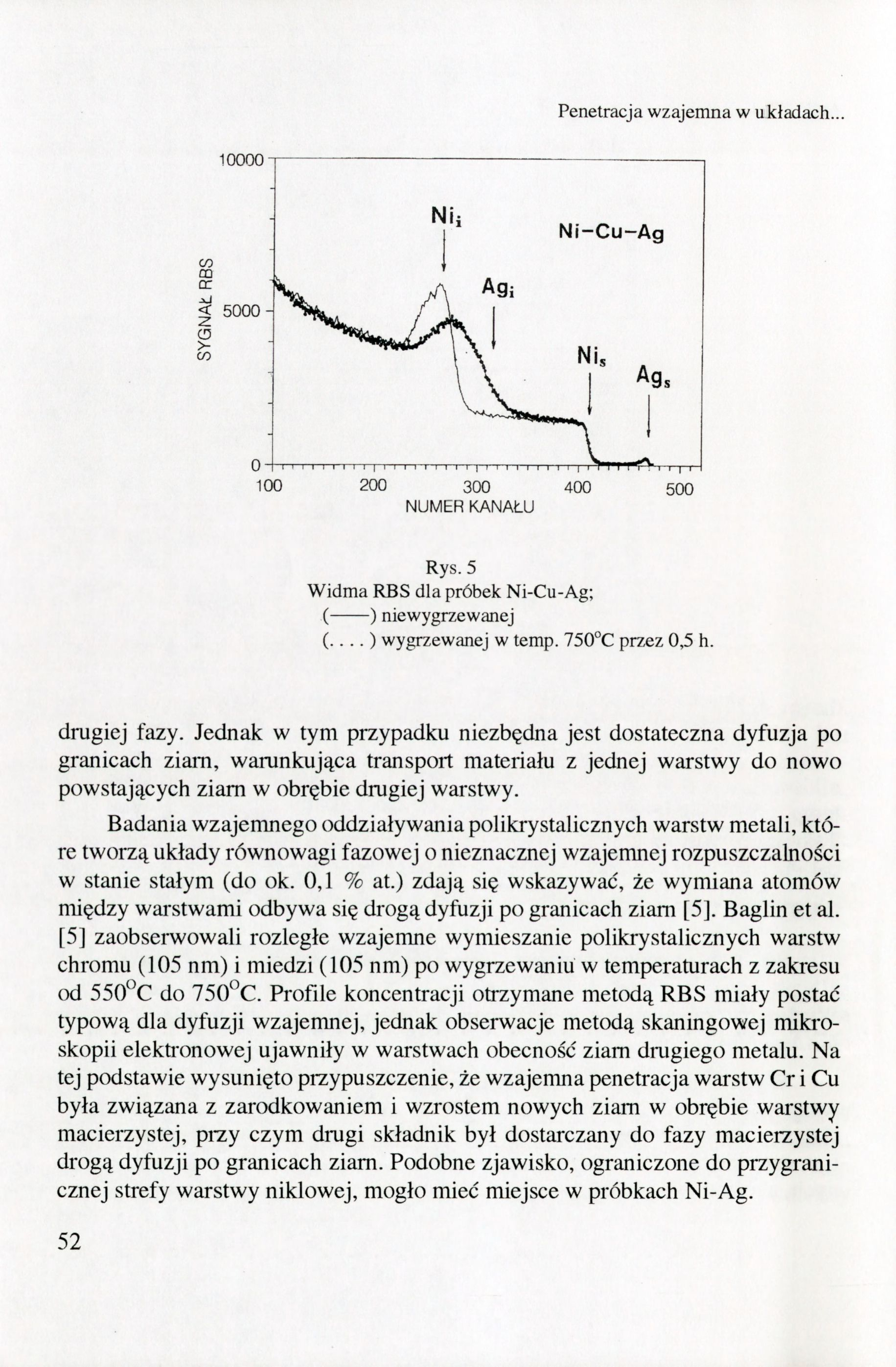 Penetracja wzajemna w układach... 10000 200 300 NUMER KANAŁU Rys. 5 Widma RBS dla próbek Ni-Cu-Ag; ( ) niewygrzewanej (.... ) wygrzewanej w temp. 750 C przez 0,5 h. drugiej fazy.