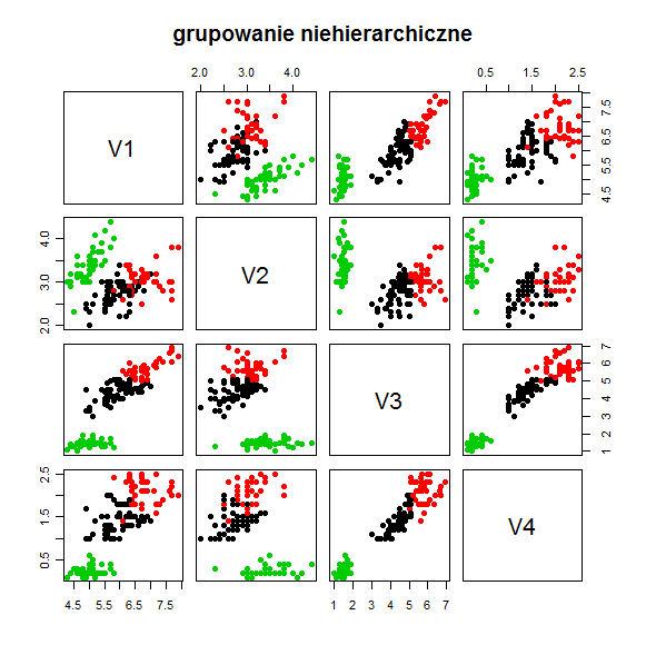 Grupowanie realizowane jest także poprzez metodę mclust z pakietu o tej samej nazwie.