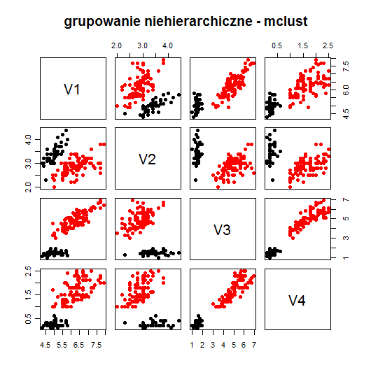 Metody hierarchiczne Efekt: Jeżeli dla tego samego zbioru danych chcemy zastosowad algorytm grupowania