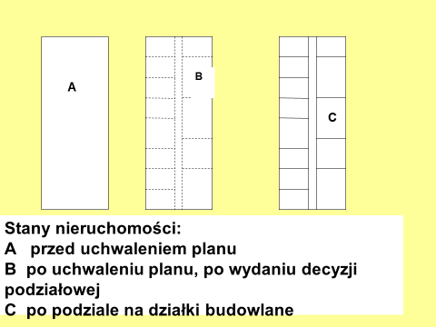 powoduje, że w wielu przypadkach opłata adiacencka będzie się równoważyła z odszkodowaniem za drogę.