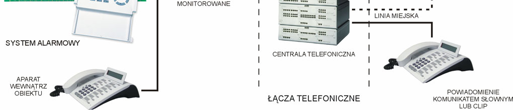 telefoniczna (podłączenie centrali alarmowej lub aparatu telefonicznego) IN1 IN4 wejścia modułu Wyjście FLT jest zbiorczym wskaźnikiem awarii.