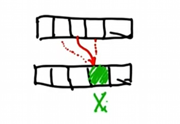 Lokalizacja podstawy matematyczne (ruch) Konwolucja: P(x t i ) = j P(x t 1 j )P(x i x j ) P(X t 1 ) rozkład