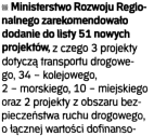 PKP PLK zleciły zaprojektowanie i wykonanie rewitalizacji linii kolejowej Olsztyn Szymany włoskiej firmie Salcef Costruzioni Edili e Ferroviare. Wartość inwestycji to 115 mln zł.