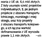 Linia Olsztyn Szczytno Szymany liczy 55 km długości. Jej rewitalizacja ma pozwolić na uruchomienie szybkich połączeń pomiędzy stolicą regionu a regionalnym lotniskiem w Szymanach.