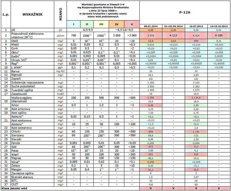 Tabela 12.