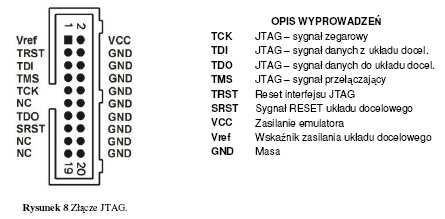 Programator/emulator JTAG moŝna