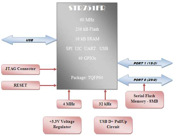 2. Budowa Modułu Schemat Blokowy Schemat blokowy minimodułu MMstr75xFR przedstawiono na rysunku: Rysunek 1Schemat blokowy modułu MMstr75xFR Minimoduł mona zamówić w