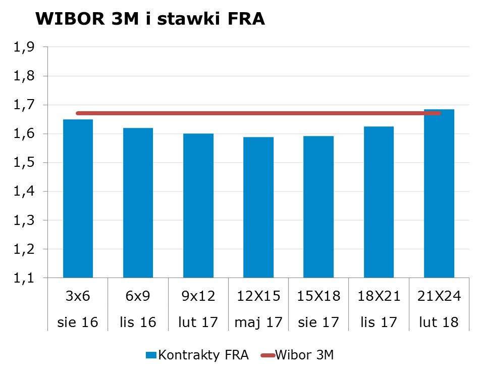 9575 10Y 2.37 2.42 9x12 1.54 1.60 CHF/PLN 4.0004 Uwaga!