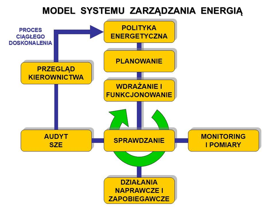 ISO 50001