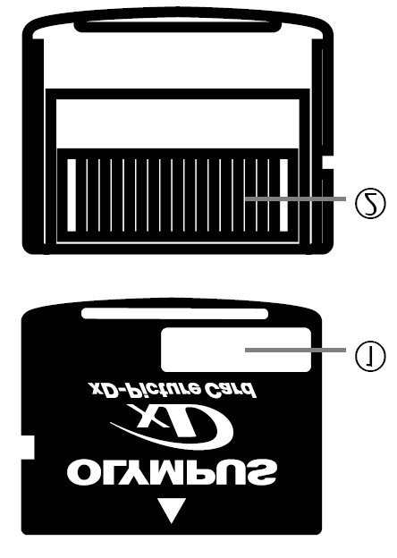 3 Umieszczając baterię w ładowarce należy zwrócić szczególną uwagę, aby bieguny baterii (+) i (-) pasowały do odpowiednich złącz w ładowarce.