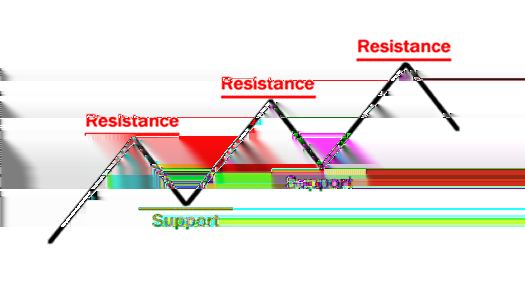 informacji. Źródło:http://www.babypips.com/school/elementary/support-and-r esistance-levels/trend-lines.