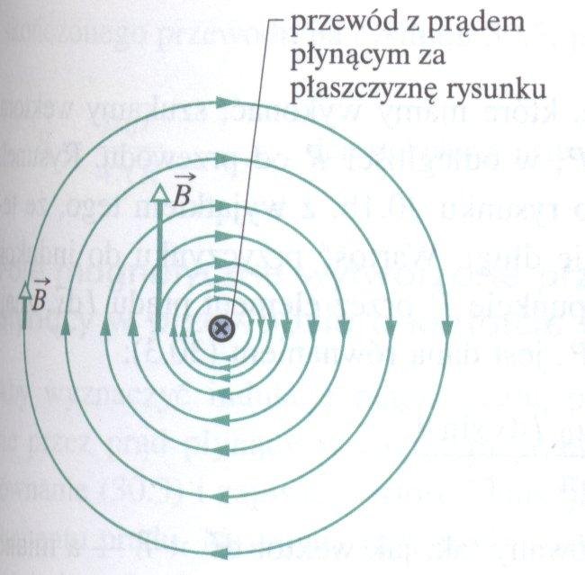 POLE MAGNETYCZNE PRĄDU