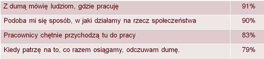 Wolontariat pracowniczy jako innowacyjny instrument polityki motywacyjnej przedsiębiorstwa.