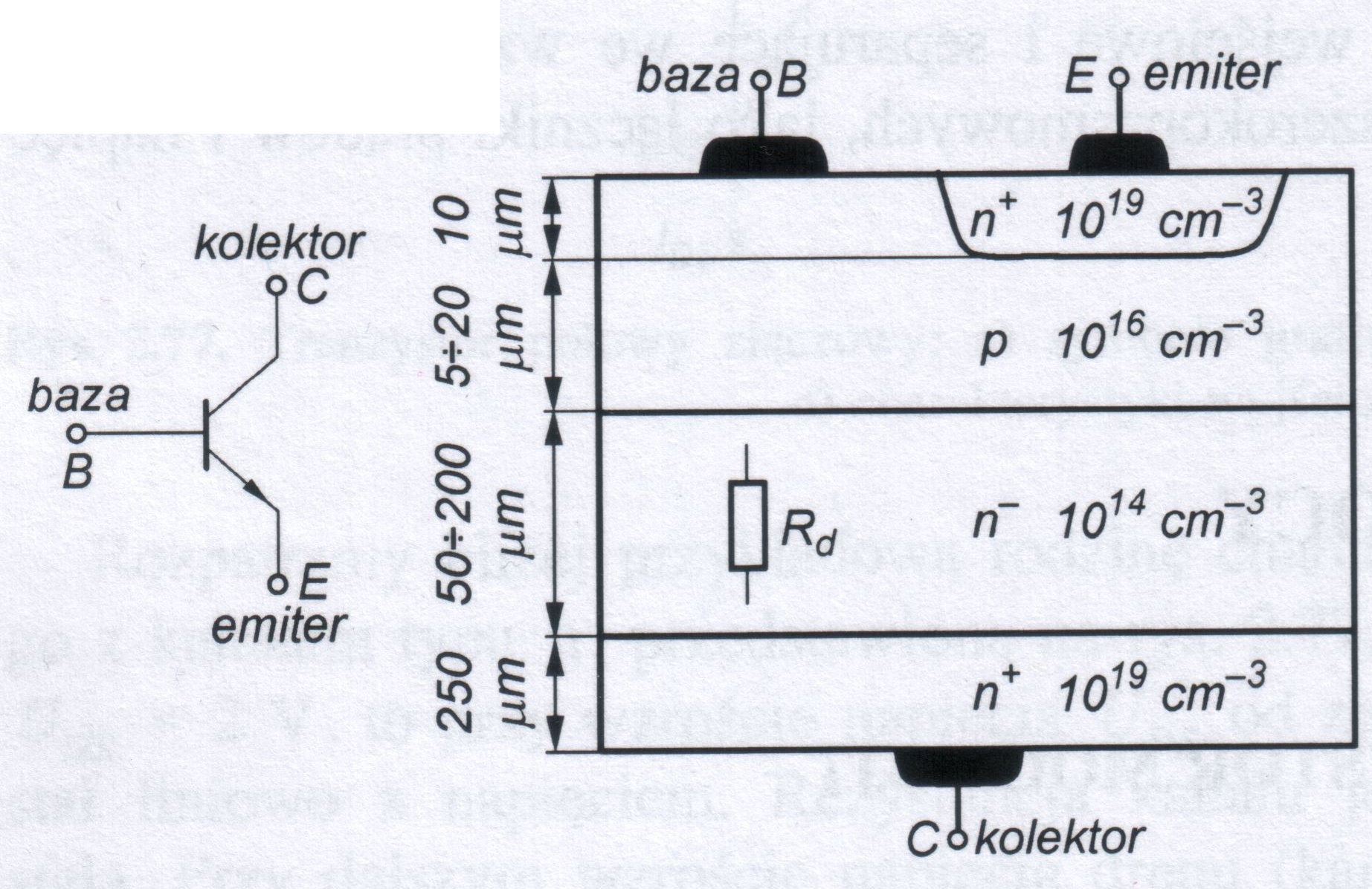 Bipolarny tranzystor mocy Budowa