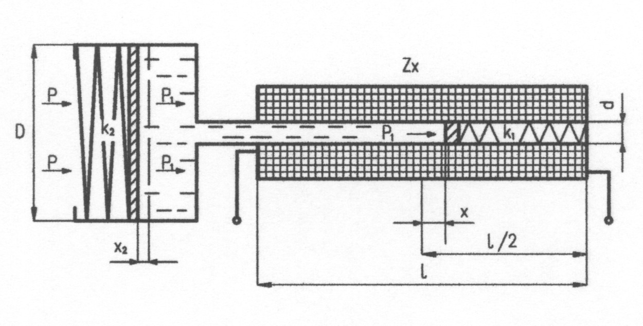 fn d r 1 (6) Z [( ) ( r 1)] l l Dla = wzór (6) określa imedancję Z uzwojenia 1 w ołowie wyełnionego ferrofluidem 1 i wynoszącą fn d r 1 (7) Z ( ) l Rys. 3.