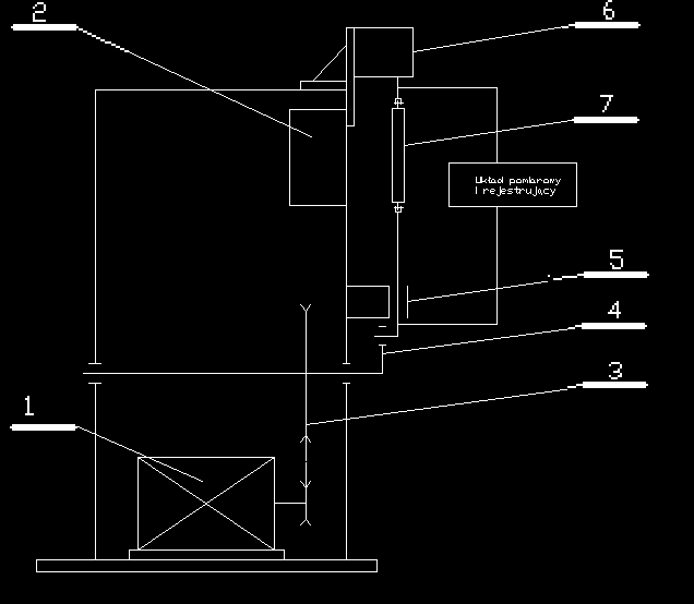 2 Stanowisko indykatorowe widok i schemat kinematyczny: 1 - silnik elektryczny, 2 - falownik, 3 przekładnia pasowa, 4 - układ mimośrodowy, 5 -