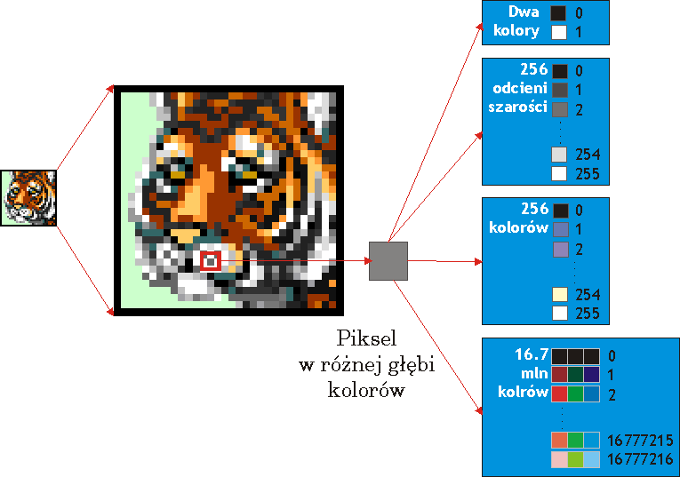 Odwzorowanie dużej liczby kolorów