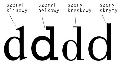 Kilka typograficznych terminów Cyfry zwykłe mają jednakową wysokość (najczęściej zbliżoną do wysokości wersalików danego kroju, czasami mniejszą).