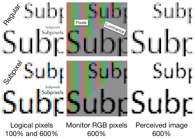 Subpixeling koncepcja http://en.wikipedia.