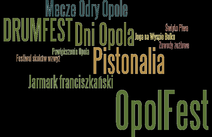 Co jest symbolem Opola?