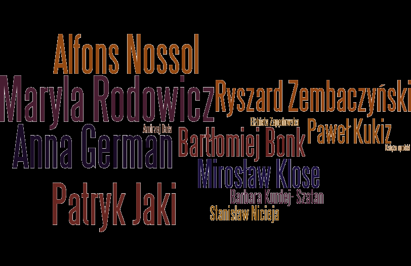 Co jest symbolem Opola? Z jakimi kolorami kojarzy się Opole? Osoby Co jest symbolem Opola?