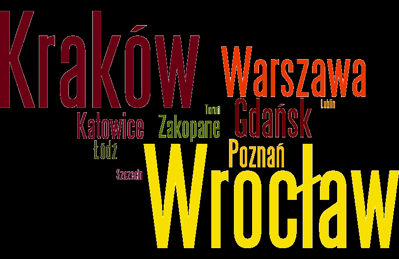 Konkurencja dla Opola Podsumowanie perspektywa mieszkańców Jeśli nie w Opolu, to gdzie?