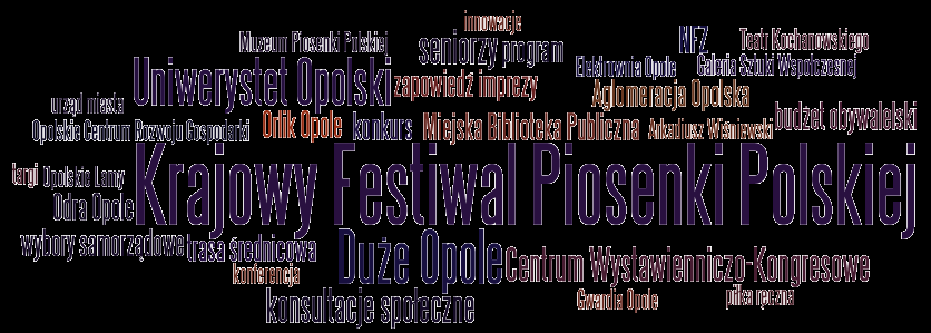 źródła Media lokalne tagi główna tematyka gospodarka turystyka kultura sport