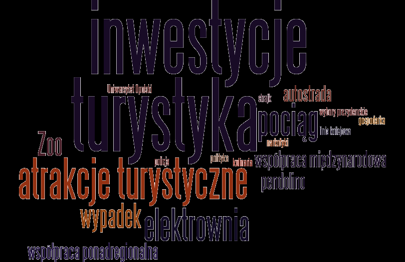 źródła Media zagraniczne Czechy główna tematyka wydźwięk gospodarka turystyka polityka