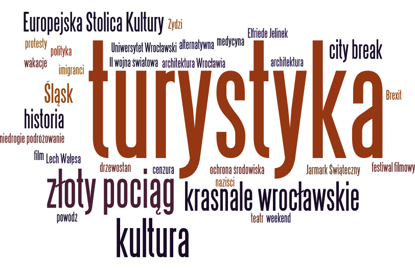 Media zagraniczne Wielka Brytania źródła główna tematyka wydźwięk gospodarka turystyka kultura polityka sfera społeczna tagi Media brytyjskie o Wrocławiu i Śląsku (2/2) 68% 27% 5% 9%