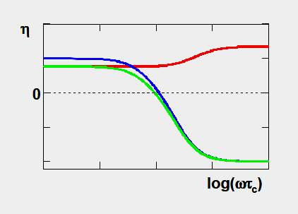 transient NOE rotating-frame NOE (ROE) 180 o x 90 o x γb 1 << γb i