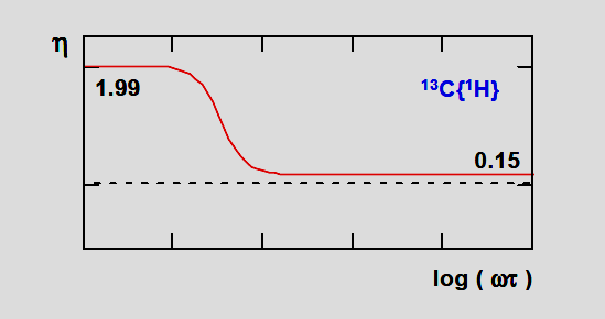 Jądrowy efekt Overhausera (Nuclear Overhauser effect)