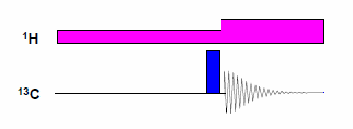 widmo bez NOE) z odsprzęganiem- gated decoupling