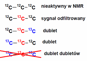 Satelity węglowe na widmie 13 C NMR