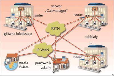 organizacja i jej otoczenie INTERNET vs.