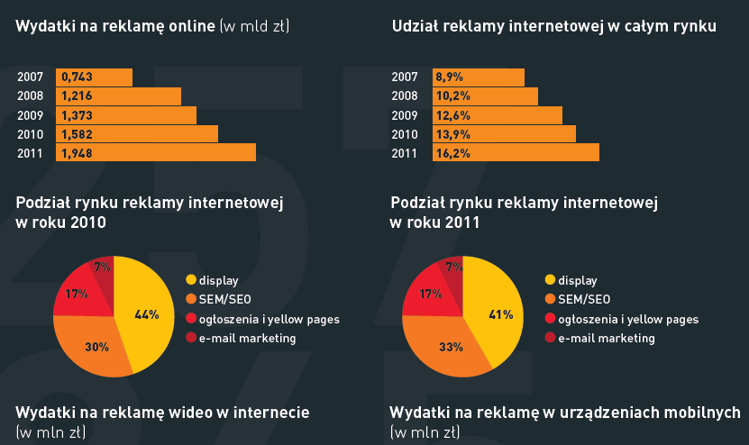 PROMOCJA VS E-PROMOCJA