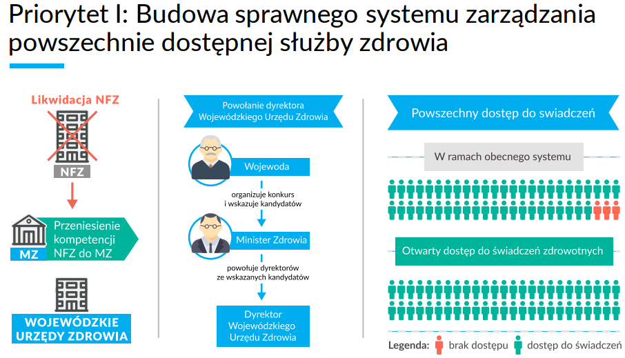 Źródło: